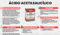 Combo "Farmacología Simplificada"