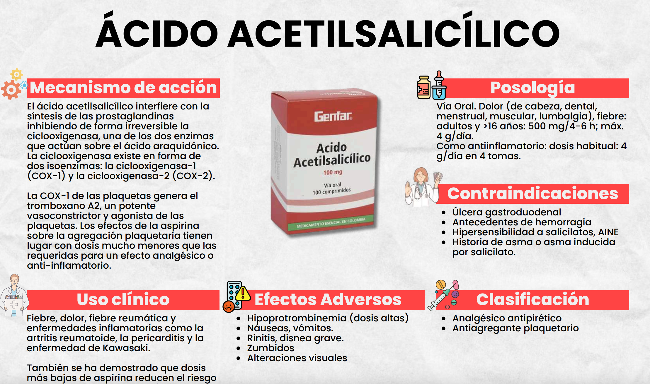 Combo "Farmacología Simplificada"